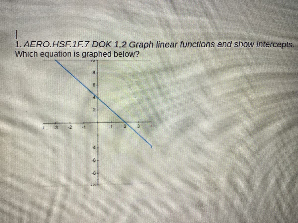 1. AERO.HSF.1F.7 DOK 1,2 Graph linear functions and show intercepts.
Which equation is graphed below?
8.
6.
2
-3
-2
-1
-4
-8

