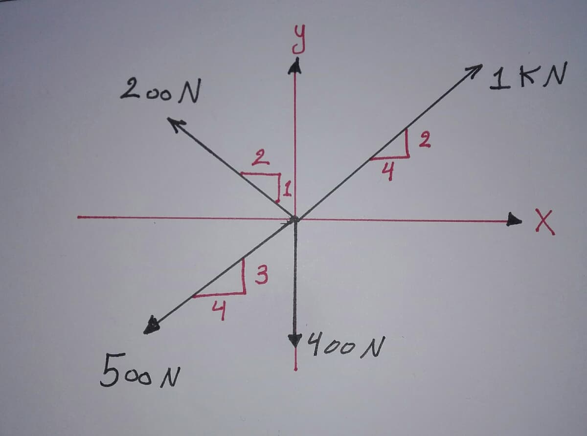 200 N
500 N
4
3
СС
4
400 N
2
71 KN
▶X