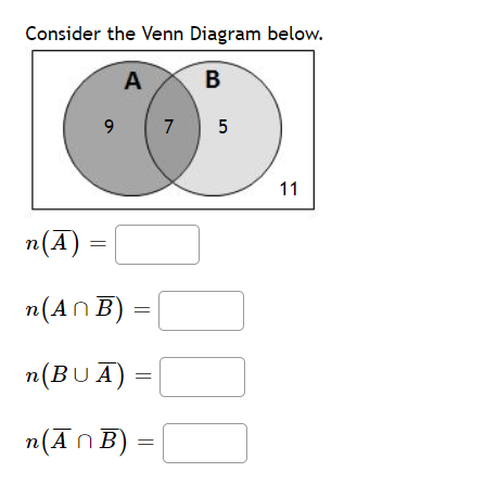 Consider the Venn Diagram below.
A
9
7
5
11
n(A) =
n(An B)
n(BUA) =|
n(Ān B)
=
