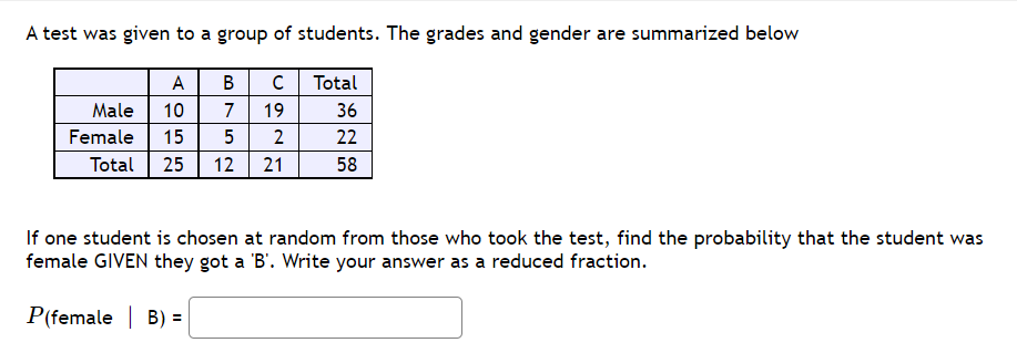 A test was given to a group of students. The grades and gender are summarized below
A
В
Total
Male
10
7
19
36
Female
15
5
22
Total
25
12
21
58
If one student is chosen at random from those who took the test, find the probability that the student was
female GIVEN they got a 'B'. Write your answer as a reduced fraction.
P(female | B) =
