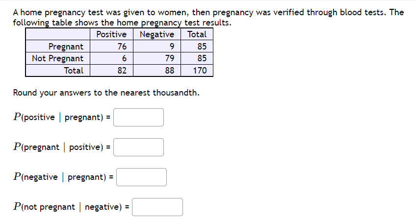 A home pregnancy test was given to women, then pregnancy was verified through blood tests. The
following table shows the home pregnancy test results.
Negative Total
Positive
Pregnant
Not Pregnant
76
85
6
79
85
Total
82
88
170
Round your answers to the nearest thousandth.
P(positive | pregnant) =
P(pregnant | positive) =
P(negative | pregnant) =
P(not pregnant | negative) =
