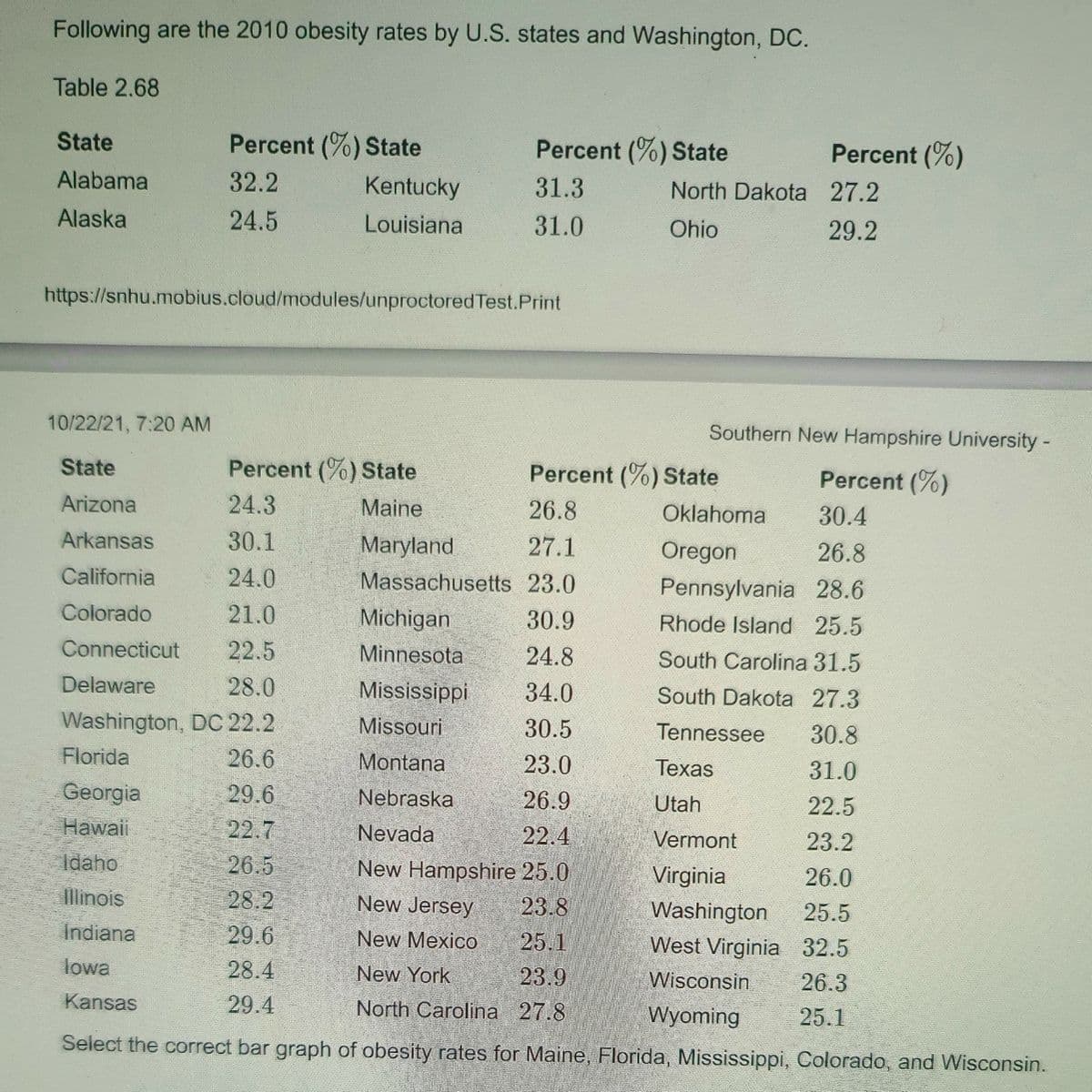 Following are the 2010 obesity rates by U.S. states and Washington, DC.
Table 2.68
State
Percent (%) State
Percent (%) State
Percent (%)
Alabama
32.2
Kentucky
31.3
North Dakota 27.2
Alaska
24.5
Louisiana
31.0
Ohio
29.2
https://snhu.mobius.cloud/modules/unproctoredTest.Print
10/22/21, 7:20 AM
Southern New Hampshire University-
State
Percent (%)State
Percent (%) State
Percent (%)
Arizona
24.3
Maine
26.8
Oklahoma
30.4
30.1
27.1
26.8
Maryland
Massachusetts 23.0
Arkansas
Oregon
California
24.0
Pennsylvania 28.6
Colorado
21.0
Michigan
30.9
Rhode Island 25.5
Connecticut
22.5
Minnesota
24.8
South Carolina 31.5
Delaware
28.0
Mississippi
34.0
South Dakota 27.3
Washington, DC 22.2
Missouri
30.5
Tennessee
30.8
Florida
26.6
Montana
23.0
Texas
31.0
29.6
22.7
Georgia
Nebraska
26.9
Utah
22.5
Нawai
Nevada
22.4
Vermont
23.2
Idaho
26.5
New Hampshire 25.0
Virginia
26.0
llinois
28.2
New Jersey
23.8
25.5
Washington
West Virginia 32.5
İndiana
29.6
New Mexico
25.1
lowa
28.4
New York
23.9
Wisconsin
26.3
Kansas
29.4
North Carolina 27.8
Wyoming
25.1
Select the correct bar graph of obesity rates for Maine, Florida, Mississippi, Colorado, and Wisconsin.
