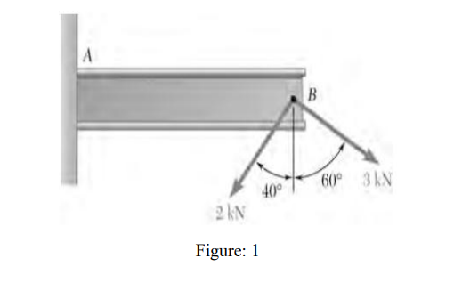 B
60 3kN
40°
2 kN
Figure: 1
