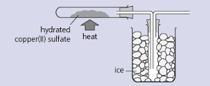 hydrated
copper(l) sulfate heat
ice
