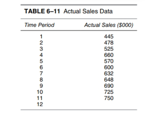 TABLE 6–11 Actual Sales Data
Time Period
Actual Sales ($000)
1
445
478
525
660
570
600
632
648
690
725
750
2
3
4
5
6
7
8
9
10
11
12
