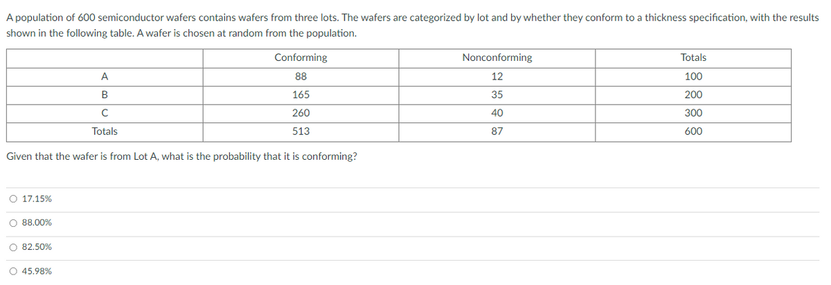 A population of 600 semiconductor wafers contains wafers from three lots. The wafers are categorized by lot and by whether they conform to a thickness specification, with the results
shown in the following table. A wafer is chosen at random from the population.
Conforming
Nonconforming
Totals
A
88
12
100
B
165
35
200
260
40
300
Totals
513
87
600
Given that the wafer is from Lot A, what is the probability that it is conforming?
O 17.15%
O 88.00%
O 82.50%
O 45.98%
