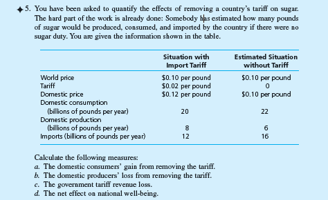 5. You have been asked to quantify the effects of removing a country's tariff on sugar.
The hard part of the work is already done: Somebody has estimated how many pounds
of sugar would be produced, consumed, and imported by the country if there were no
sugar duty. You are given the information shown in the table.
Situation with
Import Tariff
Estimated Situation
without Tariff
World price
Tariff
$0.10 per pound
$0.02 per pound
$0.12 per pound
$0.10 per pound
Domestic price
Domestic consumption
(billions of pounds per year)
Domestic production
(billions of pounds per year)
Imports (billions of pounds per year)
$0.10 per pound
20
22
8
6
12
16
Calculate the following measures:
a. The domestic consumers' gain from removing the tariff.
b. The domestic producers' loss from removing the tariff.
c. The government tariff revenue loss.
d. The net effect on national well-being.
