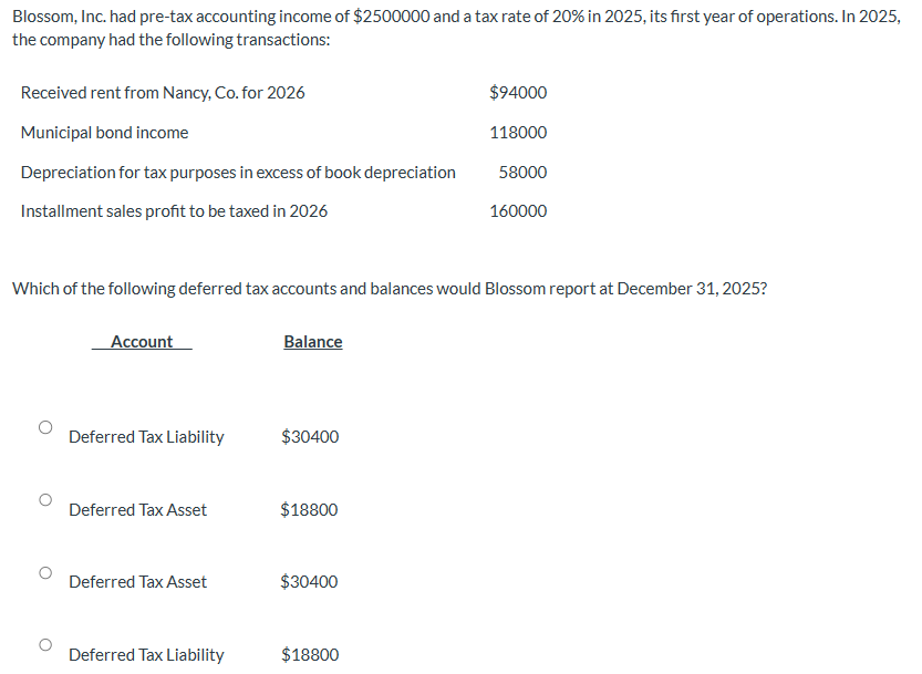 Blossom, Inc. had pre-tax accounting income of $2500000 and a tax rate of 20% in 2025, its first year of operations. In 2025,
the company had the following transactions:
Received rent from Nancy, Co. for 2026
Municipal bond income
Depreciation for tax purposes in excess of book depreciation
Installment sales profit to be taxed in 2026
Account
Which of the following deferred tax accounts and balances would Blossom report at December 31, 2025?
Deferred Tax Liability
Deferred Tax Asset
Deferred Tax Asset
Deferred Tax Liability
Balance
$30400
$18800
$30400
$94000
118000
58000
$18800
160000