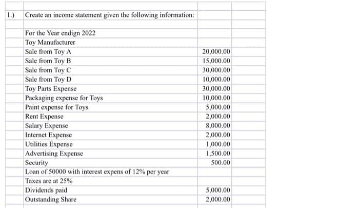 1.)
Create an income statement given the following information:
For the Year endign 2022
Toy Manufacturer
Sale from Toy A
Sale from Toy B
Sale from Toy C
Sale from Toy D
Toy Parts Expense
Packaging expense for Toys
Paint expense for Toys
Rent Expense
Salary Expense
Internet Expense
Utilities Expense
Advertising Expense
Security
Loan of 50000 with interest expens of 12% per year
Taxes are at 25%
Dividends paid
Outstanding Share
20,000.00
15,000.00
30,000.00
10,000.00
30,000.00
10,000.00
5,000.00
2,000.00
8,000.00
2,000.00
1,000.00
1,500.00
500.00
5,000.00
2,000.00