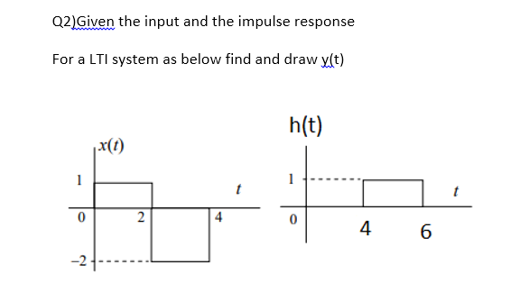 Q2)Given the input and the impulse response
For a LTI system as below find and draw y(t)
h(t)
x(t)
1
1
2
4
6.
LO
