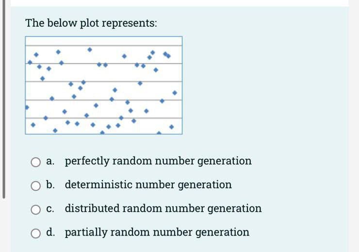 The below plot represents:
a. perfectly random number generation
b. deterministic number generation
O c. distributed random number generation
O d. partially random number generation