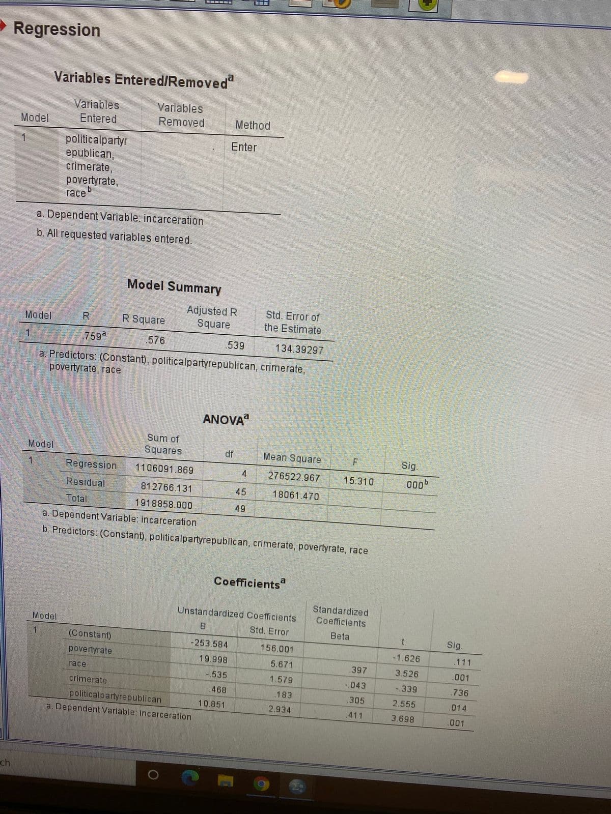 - Regression
Variables Entered/Removeda
Variables
Entered
Variables
Removed
Model
Method
politicalpartyr
epublican,
crimerate,
povertyrate,
race
Enter
a Dependent Variable: incarceration
b. All requested variables entered.
Model Summary
Adjusted R
Square
Std. Error of
Model
R.
R Square
the Estimate
759
576
539
134.39297
a. Predictors (Constant), politicalpartyrepublican, crimerate,
povertyrate, race
ANOVA
Sum of
Model
Squares
df
Mean Square
Sig.
Regression
1106091.869
276522.967
4
15.310
000
Residual
812766.131
45
18061.470
Total
1918858.000
49
a. Dependent Variable: incarceration
b. Predictors: (Constant), politicalpartyrepublican, crimerate, povertyrate, race
Coefficients
Standardized
Unstandardized Coefficients
Coefficients
Model
Std. Error
Beta
t.
Sig.
1
(Constant)
-253.584
156.001
-1.626
.111
povertyrate
8669
-.535
5.671
.397
3.526
.001
race
1.579
-.043
-.339
.736
crimerate
.468
.183
.305
2.555
.014
politicalpartyrepublican
10.851
2.934
a. Dependent Variable: incarceration
.411
3.698
.001
ch
