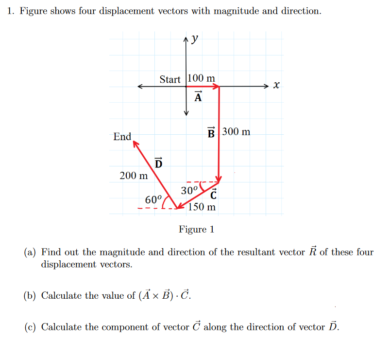 1. Figure shows four displacement vectors with magnitude and direction.
y
Start 100 m
→ X
A
B 300 m
End
D
200 m
300
60°
150 m
Figure 1
(a) Find out the magnitude and direction of the resultant vector R of these four
displacement vectors.
(b) Calculate the value of (Ax B) · Č.
(c) Calculate the component of vector C along the direction of vector D.
