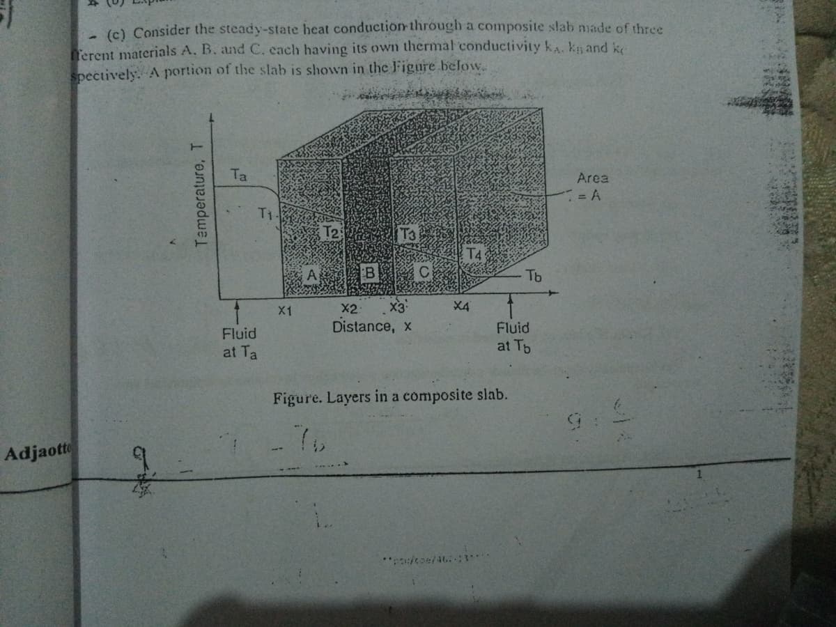 (c) Consider the steady-state heat conduction through a composite slab made of three
rerent materials A. B. and C. cach having its own thermal conductivity kA. ky and ke
spectively. A portion of the slab is shown in the Figure below.
Ta
Area
T1.
T25
T3
T4
Tb
X3
Distance, x
X1
X2
X4
Fluid
Fluid
at Ta
at Tb
Figure. Layers in a composite slab.
Adjaotte
Temperature, T
