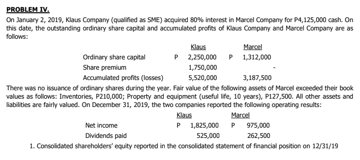 PROBLEM IV.
On January 2, 2019, Klaus Company (qualified as SME) acquired 80% interest in Marcel Company for P4,125,000 cash. On
this date, the outstanding ordinary share capital and accumulated profits of Klaus Company and Marcel Company are as
follows:
Klaus
Marcel
Ordinary share capital
P 2,250,000 P 1,312,000
Share premium
1,750,000
Accumulated profits (losses)
5,520,000
3,187,500
There was no issuance of ordinary shares during the year. Fair value of the following assets of Marcel exceeded their book
values as follows: Inventories, P210,000; Property and equipment (useful life, 10 years), P127,500. All other assets and
liabilities are fairly valued. On December 31, 2019, the two companies reported the following operating results:
Klaus
Marcel
Net income
P 1,825,000
P
975,000
Dividends paid
525,000
262,500
1. Consolidated shareholders' equity reported in the consolidated statement of financial position on 12/31/19
