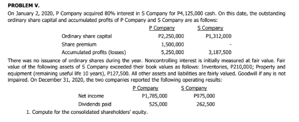 PROBLEM V.
On January 2, 2020, P Company acquired 80% interest in S Company for P4,125,000 cash. On this date, the outstanding
ordinary share capital and accumulated profits of P Company and S Company are as follows:
P Company
S Company
Ordinary share capital
P2,250,000
P1,312,000
Share premium
1,500,000
Accumulated profits (losses)
5,250,000
3,187,500
There was no issuance of ordinary shares during the year. Noncontrolling interest is initially measured at fair value. Fair
value of the following assets of S Company exceeded their book values as follows: Inventories, P210,000; Property and
equipment (remaining useful life 10 years), P127,500. All other assets and liabilities are fairly valued. Goodwill if any is not
impaired. On December 31, 2020, the two companies reported the following operating results:
P Company
S Company
Net income
P1,785,000
P975,000
Dividends paid
525,000
262,500
1. Compute for the consolidated shareholders' equity.
