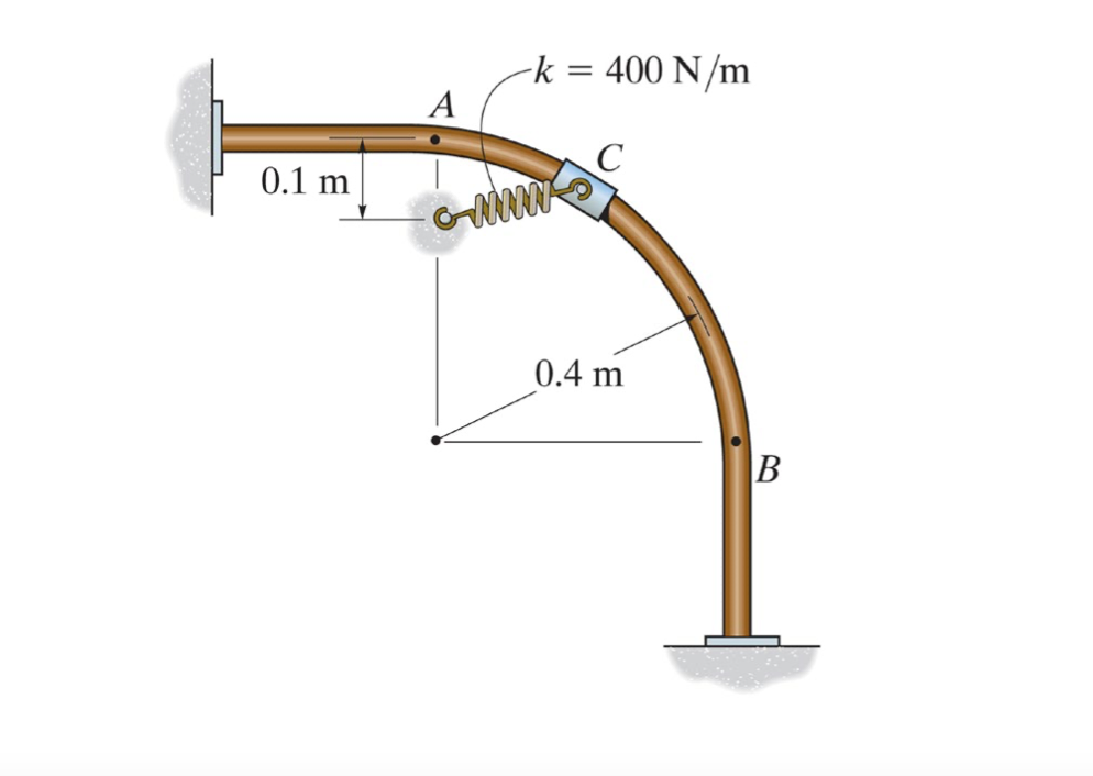 -k = 400 N/m
A
0.1 m
0.4 m
B
