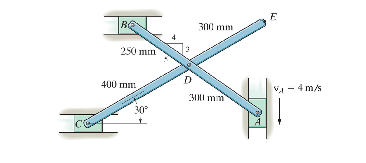 E
300 mm
4
3
250 mm
5
D
400 mm
VA = 4 m/s
300 mm
30°
A
