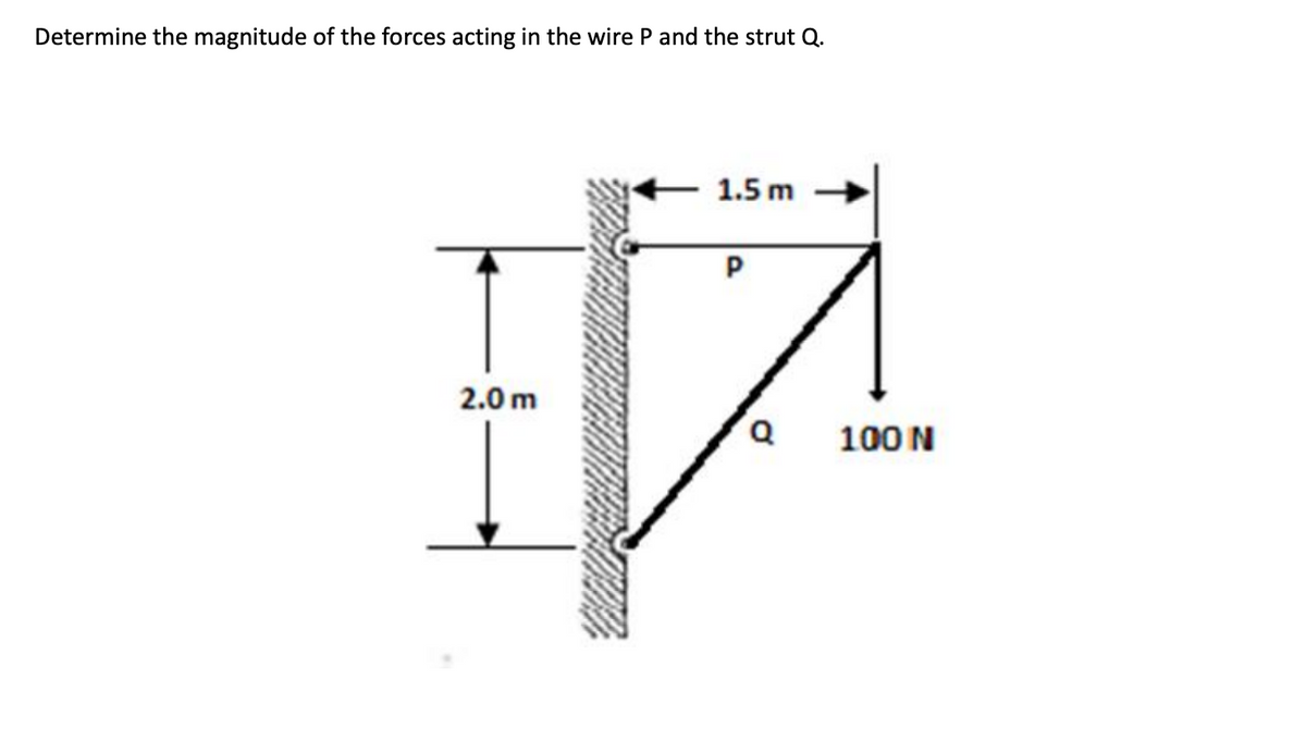 Determine the magnitude of the forces acting in the wire P and the strut Q.
1.5 m
P
2.0 m
100 N
