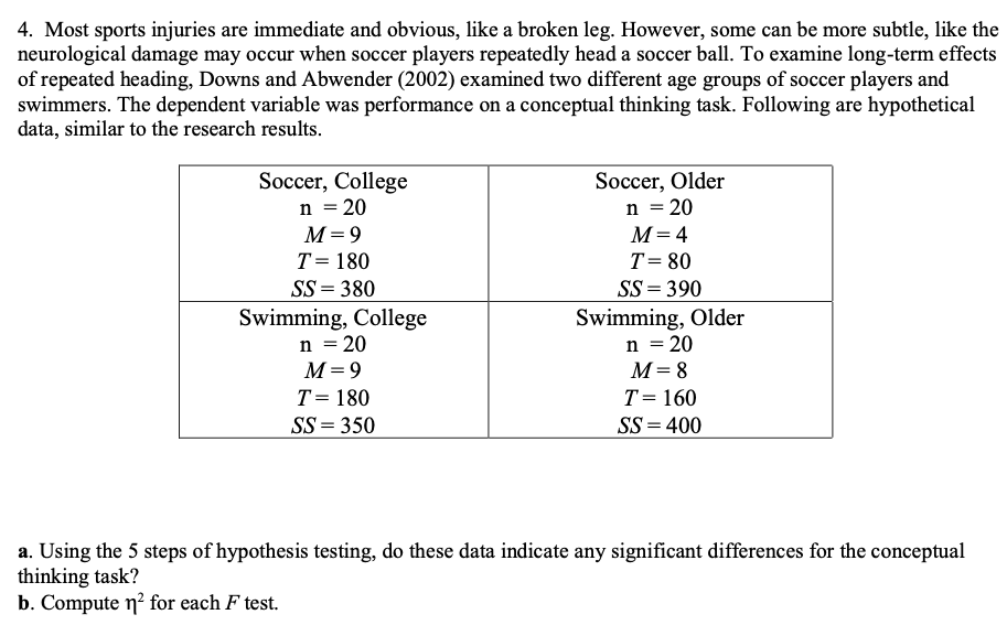 4. Most sports injuries are immediate and obvious, like a broken leg. However, some can be more subtle, like the
neurological damage may occur when soccer players repeatedly head a soccer ball. To examine long-term effects
of repeated heading, Downs and Abwender (2002) examined two different age groups of soccer players and
swimmers. The dependent variable was performance on a conceptual thinking task. Following are hypothetical
data, similar to the research results.
Soccer, Older
n = 20
Soccer, College
n = 20
M= 9
M= 4
T= 180
T= 80
SS = 380
SS = 390
Swimming, College
n = 20
M= 9
Swimming, Older
n = 20
M= 8
T= 180
T= 160
SS = 350
SS= 400
a. Using the 5 steps of hypothesis testing, do these data indicate any significant differences for the conceptual
thinking task?
b. Compute n² for each F test.
