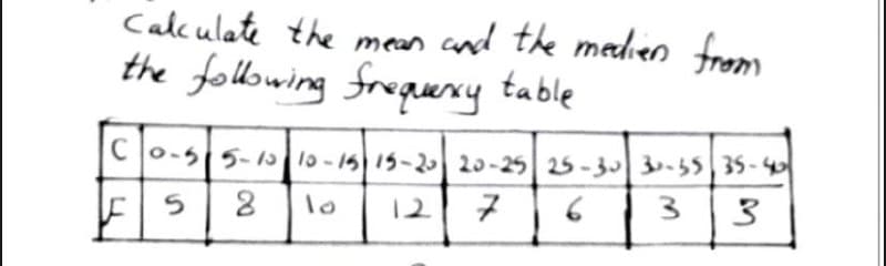 Calculate the mean and the medien frem
the following frequry table
Co-515- 15 lo -1515-220-25 25-3 3-55 35-4
12
3.
