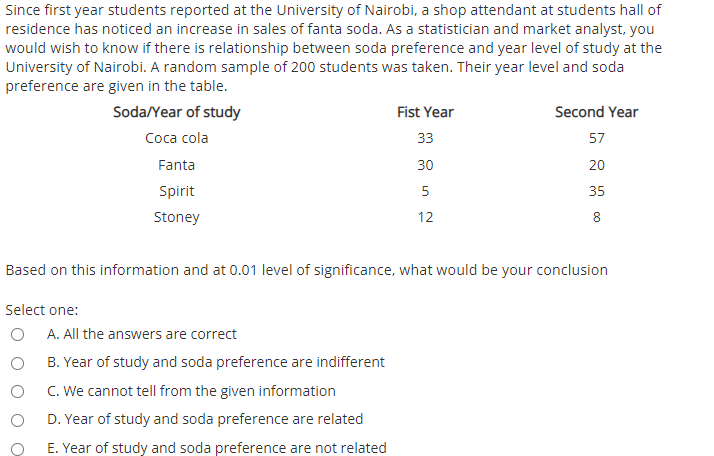 Since first year students reported at the University of Nairobi, a shop attendant at students hall of
residence has noticed an increase in sales of fanta soda. As a statistician and market analyst, you
would wish to know if there is relationship between soda preference and year level of study at the
University of Nairobi. A random sample of 200 students was taken. Their year level and soda
preference are given in the table.
Soda/Year of study
Fist Year
Second Year
Coca cola
33
57
Fanta
30
20
Spirit
5
35
Stoney
12
Based on this information and at 0.01 level of significance, what would be your conclusion
Select one:
A. All the answers are correct
B. Year of study and soda preference are indifferent
C. We cannot tell from the given information
D. Year of study and soda preference are related
E. Year of study and soda preference are not related
n co
