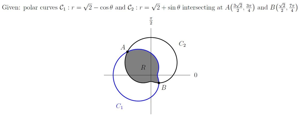 24
Given: polar curves C₁ : r = √2- cos 0 and C₂ : r = √√√2+ sin intersecting at A(³√², 37) and B(√², 7)
ㅠ
2
C₂
A
C₁
R
B
0