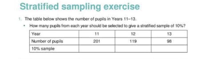 Stratified sampling exercise
1. The table below shows the number of pupils in Years 11-13.
• How many pupils from each year should be selected to give a stratified sample of 10%?
Year
11
12
13
Number of pupils
201
119
98
10% sample