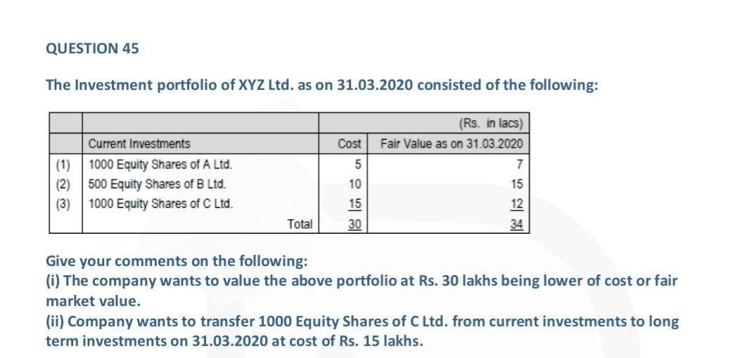 QUESTION 45
The Investment portfolio of XYZ Ltd. as on 31.03.2020 consisted of the following:
(Rs. in lacs)
Current Investments
Cost
Fair Value as on 31.03.2020
(1)
1000 Equity Shares of A Ltd.
7
(2)
500 Equity Shares of B Ltd.
10
15
(3)
1000 Equity Shares of C Ltd.
15
12
Total
30
34
Give your comments on the following:
(i) The company wants to value the above portfolio at Rs. 30 lakhs being lower of cost or fair
market value.
(ii) Company wants to transfer 1000 Equity Shares of C Ltd. from current investments to long
term investments on 31.03.2020 at cost of Rs. 15 lakhs.
