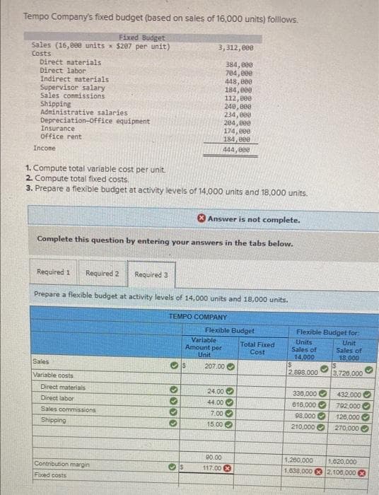 Tempo Company's fixed budget (based on sales of 16,000 units) follows.
Fixed Budget
Sales (16, ee0 units x $207 per unit)
Costs
Direct materials
Direct labor
Indirect materials
Supervisor salary
Sales commissions
Shipping
Administrative salaries
Depreciation-OFfice equipment
Insurance
Office rent
3, 312, e00
384, 000
704, 00e
448, eee
184, 000
112, 800
240, 800
234, 000
204, 000
174, 000
184, вее
444, 8ee
Income
1. Compute total variable cost per unit.
2 Compute total fixed costs.
3. Prepare a flexible budget at activity levels of 14,000 units and 18,000 units.
O Answer is not complete.
Complete this question by entering your answers in the tabs below.
Required 1
Required 2
Required 3
Prepare a flexible budget at activity levels of 14,000 units and 18,000 units.
TEMPO COMPANY
Flexible Budget
Flexible Budget for:
Variable
Amount per
Unit
207.00 O
Units
Total Fixed
Cost
Sales of
14,000
Unit
Sales of
18,000
Sales
2,808.000
3.720,000
Variable costs
Direct materials
24.00 O
330,000
432,000
Direct labor
44.00 O
7.00 O
616,000
792,000
Sales commissions
98,000
210,000 O
120,000
270,000 O
Shipping
15.00 O
90.00
1,200.000
1.620,000
Contribution margin
1,638,000 2,108,000 8
117.00
Fooed costs
