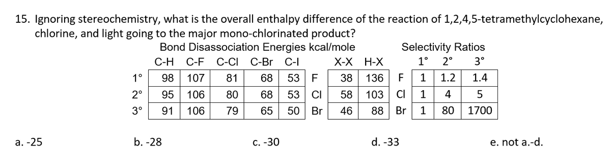 15. Ignoring stereochemistry, what is the overall enthalpy difference of the reaction of 1,2,4,5-tetramethylcyclohexane,
chlorine, and light going to the major mono-chlorinated product?
Bond Disassociation Energies kcal/mole
X-X Н-Х
Selectivity Ratios
С-Н
C-F C-CI
С-Br C-I
1°
2°
3°
1°
98
107
81
68
53 F
38
136
F
1
1.2
1.4
2°
95
106
80
68
53
CI
58
103
CI
1
4
3°
91
106
79
65
50
Br
46
88
Br
1
80
1700
а. -25
b. -28
C. -30
d. -33
e. not a.-d.
