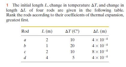 1 The initial length L, change in temperature AT, and change in
length AL of four rods are given in the following table.
Rank the rods according to their coefficients of thermal expansion,
greatest first.
Rod
L (m)
AT (C")
AL (m)
4 x 10-4
4 x 10-4
10
20
10
8x 10-4
4 x 10-4
212N 4
