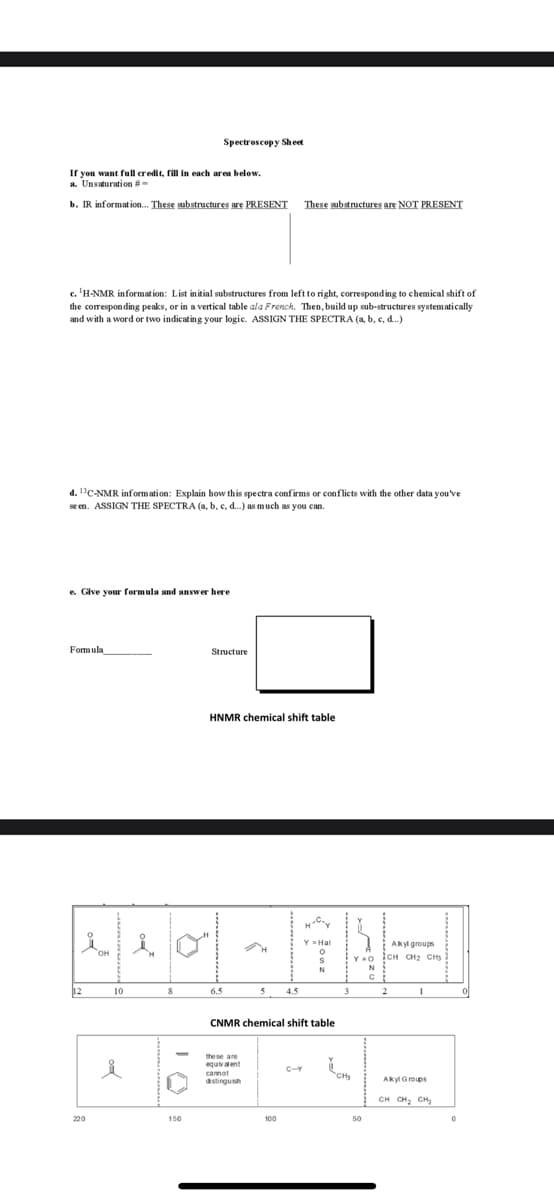 Spectroscopy Sheet
If you want full credit, fill in each area below.
a. Unsaturation # =
b. IR information. These substructures are PRESENT
These substructures are NOT PRESENT
c. 'H-NMR information: List in itial substructures from left to right, corresponding to chemical shift of
the correspon ding peaks, or in a vertical table ala French. Then, build up sub-structures systematically
and with a word or two indicating your logic. ASSIGN THE SPECTRA (a, b, c, d.)
d. 1"C-NMR information: Explain how this spectra confirms or conflicts with the other data you've
se en. ASSIGN THE SPECTRA (a, b, c, d.) as much as you can.
e. Give your formula and answer here
Formula
Structure
HNMR chemical shift table
Akyl groups
Yo CH CH2 CH
12
10
6.5
4.5
3
CNMR chemical shift table
equvalent
C-Y
cannot
"CH
distingush
Aky Groups
CH CH, CH,
150
100
50
