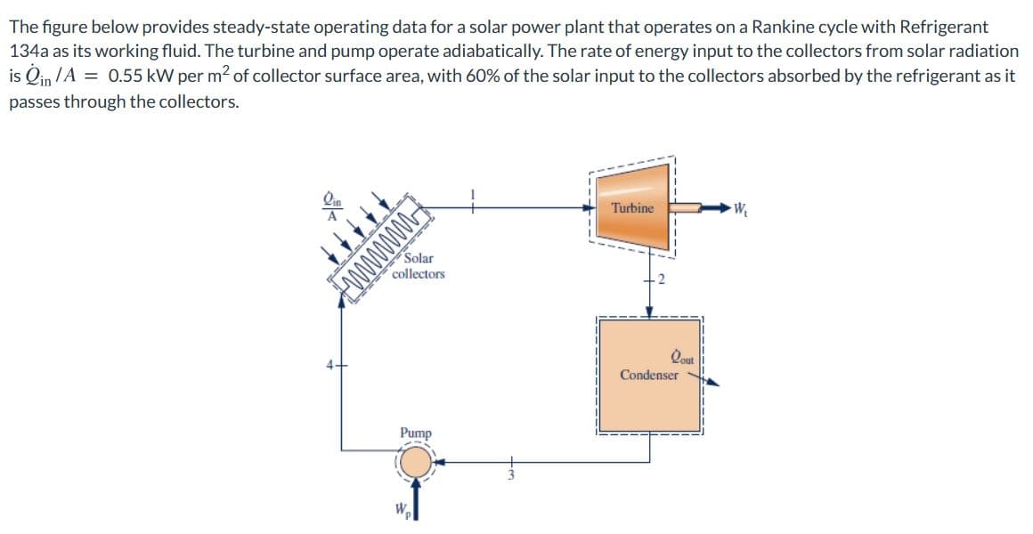 The figure below provides steady-state operating data for a solar power plant that operates on a Rankine cycle with Refrigerant
134a as its working fluid. The turbine and pump operate adiabatically. The rate of energy input to the collectors from solar radiation
is Qin /A = 0.55 kW per m2 of collector surface area, with 60% of the solar input to the collectors absorbed by the refrigerant as it
passes through the collectors.
Turbine
Solar
collectors
Qout
4+
Condenser
Pump
