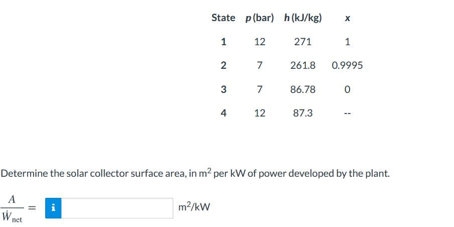 State p(bar) h(kJ/kg)
1
12
271
1
2
7
261.8
0.9995
3
7
86.78
4
12
87.3
Determine the solar collector surface area, in m2 per kW of power developed by the plant.
A
i
m2/kW
W net
II
