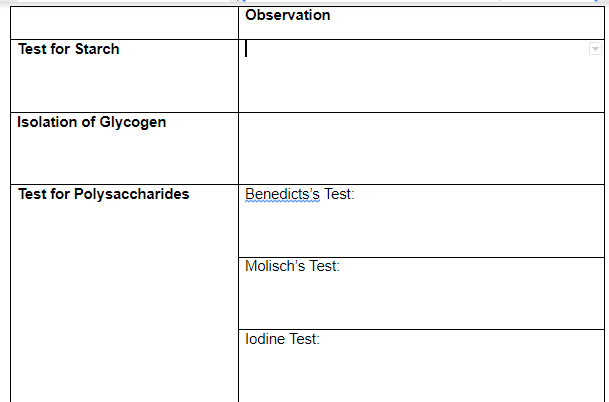Observation
Test for Starch
Isolation of Glycogen
Test for Polysaccharides
Benedicts's Test:
Molisch's Test:
lodine Test:
