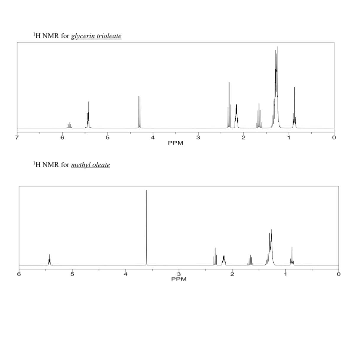 'H NMR for glycerin trioleate
7
6.
5
4
3
2
1
PPM
'H NMR for methyl oleate
6.
5.
4
2
PPM
