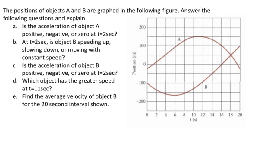 The positions of objects A and B are graphed in the following figure. Answer the
following questions and explain.
a. Is the acceleration of object A
positive, negative, or zero at t=2sec?
b. At t=2sec, is object B speeding up,
slowing down, or moving with
constant speed?
c. Is the acceleration of object B
positive, negative, or zero at t=2sec?
d. Which object has the greater speed
200
100
-100
at t=11sec?
B.
e. Find the average velocity of object B
-200
for the 20 second interval shown.
Position (m)
