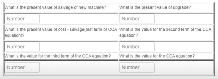 What is the present value of salvage of new machine?
What is the present value of upgrade?
Number
Number
What is the present value of cost - salvage(first term of CCA What is the value for the second term of the CCA
equation)?
equation?
Number
Number
What is the value for the third term of the CCA equation?
What is the value for the CCA equation?
Number
Number
