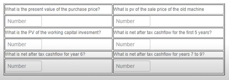 What is the present value of the purchase price?
What is pv of the sale price of the old machine
Number
Number
What is the PV of the working capital invesment?
What is net after tax cashflow for the first 5 years?
Number
Number
What is net after tax cashflow for year 6?
What is net after tax cashflow for years 7 to 9?
Number
Number

