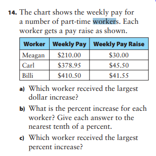 14. The chart shows the weekly pay for
a number of part-time workers. Each
worker gets a pay raise as shown.
Worker Weekly Pay Weekly Pay Raise
Meagan
$210.00
$30.00
Carl
$378.95
$45.50
Billi
$410.50
$41.55
a) Which worker received the largest
dollar increase?
b) What is the percent increase for each
worker? Give each answer to the
nearest tenth of a percent.
c) Which worker received the largest
percent increase?
