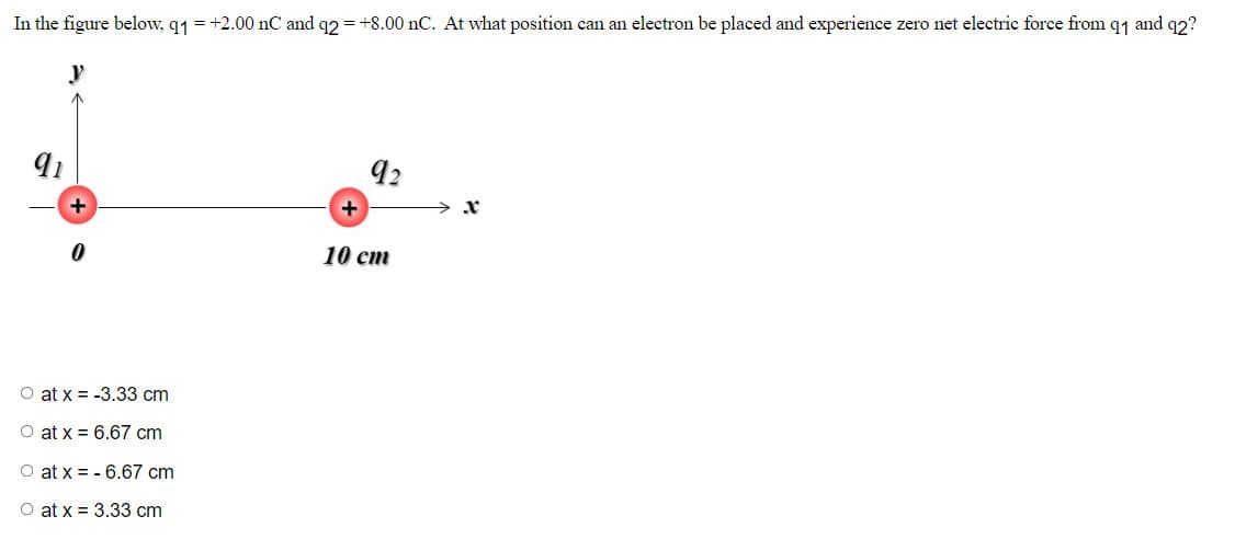 In the figure below, 91 = +2.00 nC and q2 = +8.00 nC. At what position can an electron be placed and experience zero net electric force from 91 and 92?
y
91
+
0
O at x = -3.33 cm
O at x =
6.67 cm
O at x =
6.67 cm
at x = 3.33 cm
+
92
10 cm
x