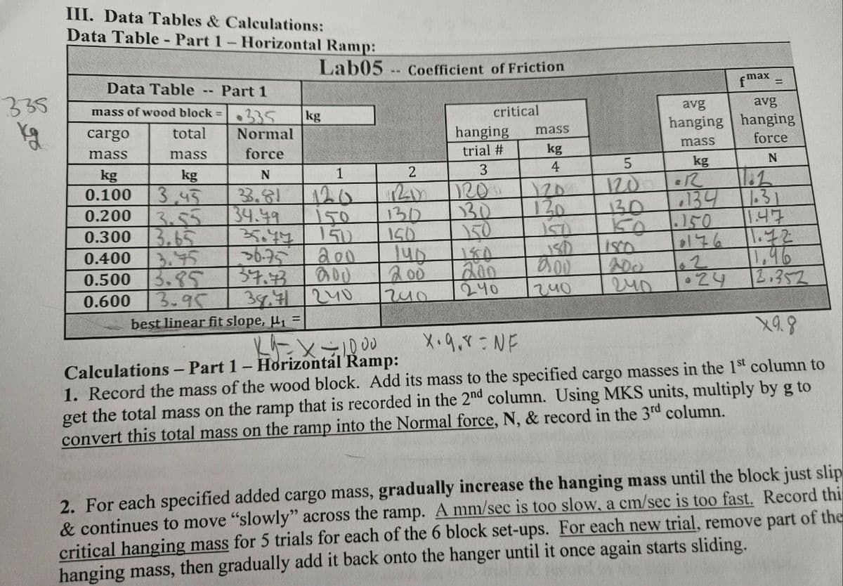 335
kg
III. Data Tables & Calculations:
Data Table - Part 1 - Horizontal Ramp:
Lab05
Data Table -- Part 1
335
Normal
force
mass of wood block =
total
mass
kg
13,45
3.55
cargo
mass
kg
0.100
0.200
0.300
0.400
0.500 3.85
0.600
3.95
best linear fit slope, ₁ =
N
33.81
34.49
13.65
35047
36-75
kg
1
120
150
150
200
37.73
38.47 240
Coefficient of Friction
2
130
150
140
200
240
critical
hanging
trial #
3
1200
130
150
200
240
mass
kg
4
1205
120
200
240
f max
avg
avg
hanging hanging
mass
force
N
5
kg
e12
120
130
134
50
240
1.150
•24
=
11.2
1.31
1.47
11.96
2.352
X9.8
19=X=1000
X. 9.X NF
Calculations - Part 1 - Horizontál Ramp:
1. Record the mass of the wood block. Add its mass to the specified cargo masses in the 1st column to
get the total mass on the ramp that is recorded in the 2nd column. Using MKS units, multiply by g to
convert this total mass on the ramp into the Normal force, N, & record in the 3rd column.
2. For each specified added cargo mass, gradually increase the hanging mass until the block just slip
& continues to move "slowly" across the ramp. A mm/sec is too slow, a cm/sec is too fast. Record thi
critical hanging mass for 5 trials for each of the 6 block set-ups. For each new trial, remove part of the
hanging mass, then gradually add it back onto the hanger until it once again starts sliding.