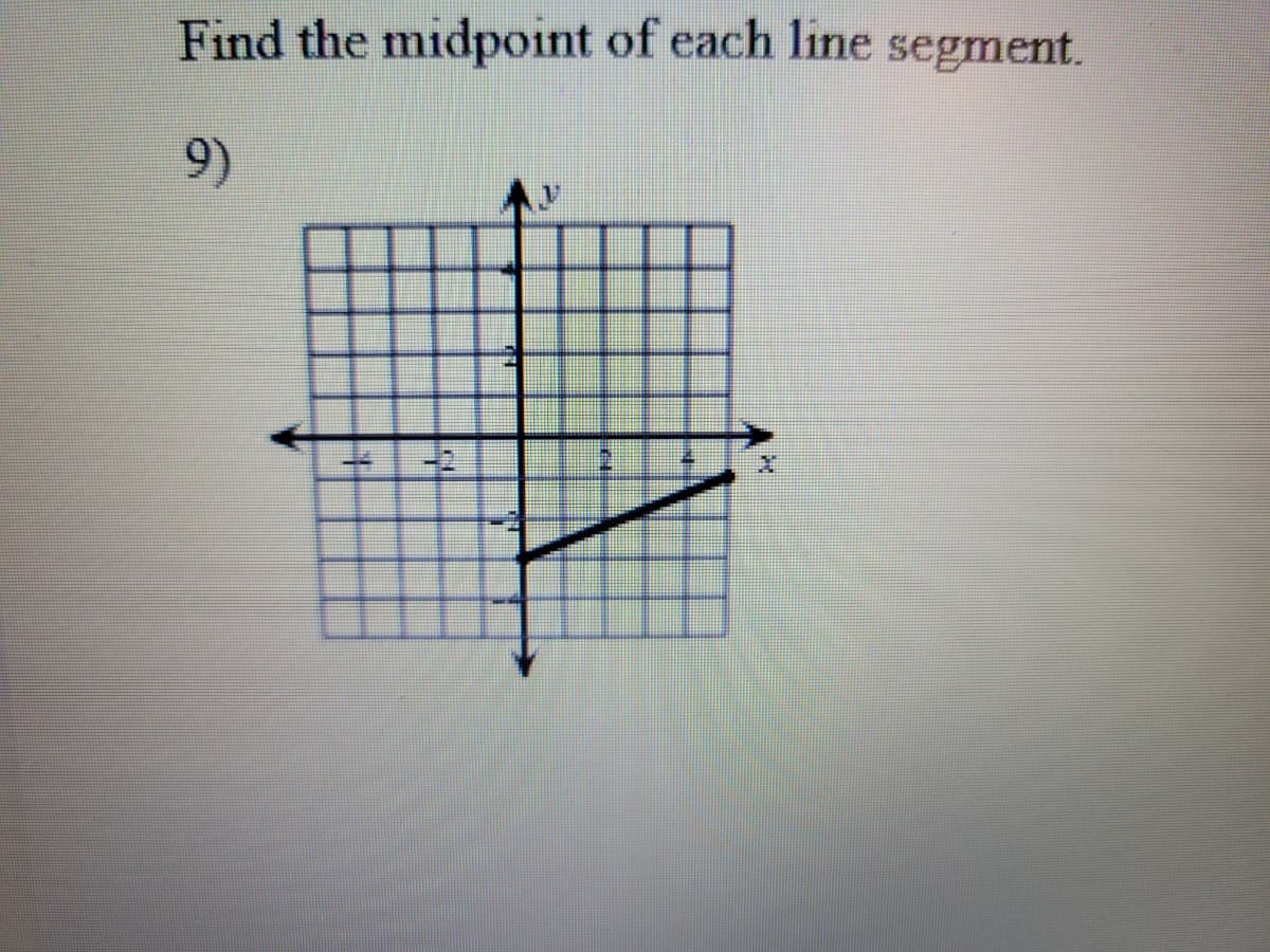 Find the midpoint of each line segment.
9)
-2
