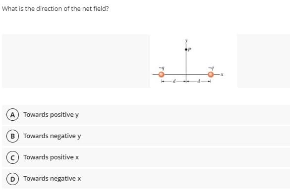 What is the direction of the net field?
A Towards positive y
B Towards negative y
Towards positive x
D Towards negative x
