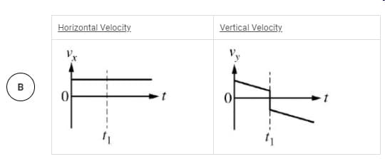 Horizontal Velocity.
Vertical Velocity
Vy
B.

