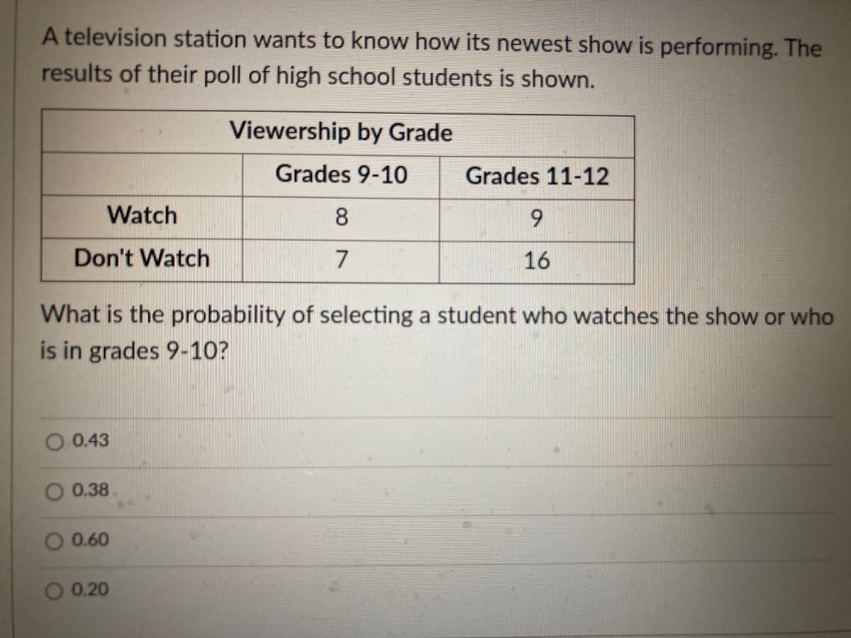 A television station wants to know how its newest show is performing. The
results of their poll of high school students is shown.
Viewership by Grade
Grades 9-10
Grades 11-12
Watch
8
9.
Don't Watch
7
16
What is the probability of selecting a student who watches the show or who
is in grades 9-10?
0.43
O 0.38
O 0.60
O 0.20
