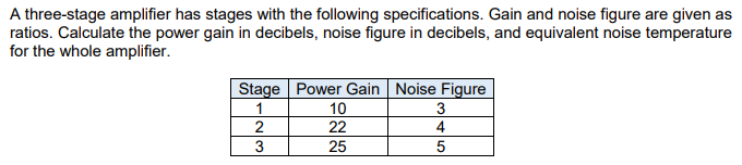 A three-stage amplifier has stages with the following specifications. Gain and noise figure are given as
ratios. Calculate the power gain in decibels, noise figure in decibels, and equivalent noise temperature
for the whole amplifier.
Stage Power Gain Noise Figure
10
22
1
2
3
4
3
25
5
