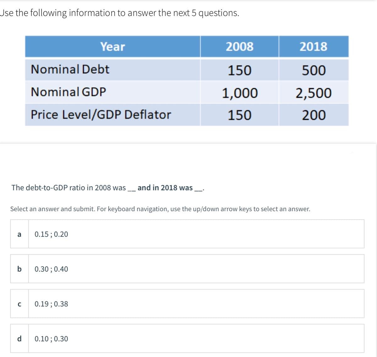Jse the following information to answer the next 5 questions.
Year
2008
2018
Nominal Debt
150
500
Nominal GDP
1,000
2,500
Price Level/GDP Deflator
150
200
The debt-to-GDP ratio in 2008 was_ and in 2018 was
Select an answer and submit. For keyboard navigation, use the up/down arrow keys to select an answer.
0.15 ; 0.20
a
b
0.30 ; 0.40
0.19; 0.38
d
0.10 ; 0.30
