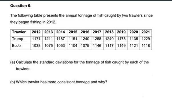 Question 6:
The following table presents the annual tonnage of fish caught by two trawlers since
they began fishing in 2012.
Trawler 2012 2013 2014 2015 2016 2017 2018 2019 2020 2021
Trump 1171 1211 1187 1151 1240 1258 1240 1178 1135 1229
1038 1075 1053 1104 1079 1146 1117 1149 1121 1118
BoJo
(a) Calculate the standard deviations for the tonnage of fish caught by each of the
trawlers.
(b) Which trawler has more consistent tonnage and why?